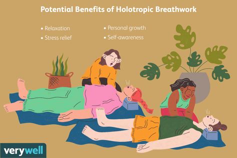 Holotropic Breathwork is a technique used to attain a non-ordinary level of consciousness. Learn more about how it is used to resolve past trauma and other issues. Holotropic Breathwork, Level Of Consciousness, Breath Work, Kundalini Awakening, Strength Training Program, Low Intensity Workout, Levels Of Consciousness, Post Workout Recovery, Recovery Workout