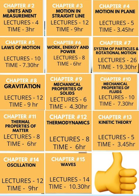 Class 11th physics Class 11 Science Study Tips, Physics 11th Grade Notes, Jee Notes Class 11, How To Study Physics Class 11, Neet 2025 Syllabus, Neet Syllabus Chart 2025, All Physics Formulas, Class 11 Science, Iit Aspirants