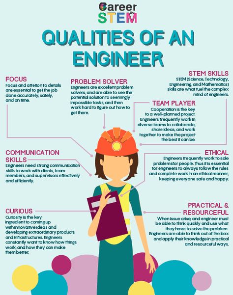 What are the qualities of an engineer? If you want to be an engineer, act like one! When I was a new teacher first starting out, I had dreams of becoming a professor one day (which I am now!). In talking with my mentor teacher one day, she told me. “If you want to be … Engineering Poster, Future Engineer, Mentor Teacher, Engineering Quotes, Engineering Notes, Engineering Careers, Engineers Day, Civil Engineering Construction, Design Engineer