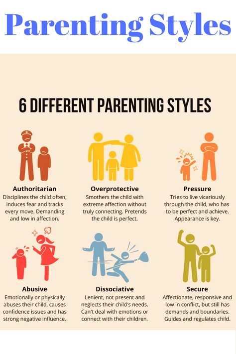 6 Different Parenting Styles. #parentingtips #parentingadvice Parenting Skills Worksheets, Parent Therapy, Parenting Styles Quotes, Raising Sons, Types Of Parenting Styles, Different Parenting Styles, Parenting Illustration, Parenting Types, Awesome Elf On The Shelf Ideas