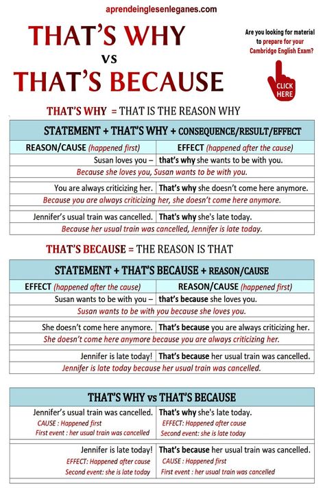 THAT'S WHY vs THAT'S BECAUSE This Vs That, Advanced English Grammar, English Conversation Learning, English Grammar Exercises, English Language Learning Grammar, English Phrases Idioms, English Learning Spoken, Teaching English Grammar, English Vocab