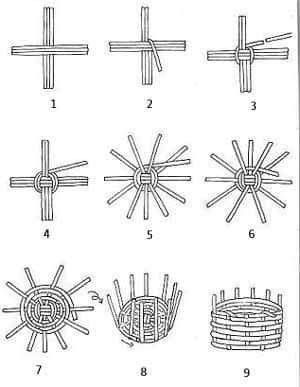 Newspaper Crafts Diy, Basket Weaving Diy, Basket Weaving Patterns, Weaving Loom Diy, Funky Painted Furniture Diy, Willow Weaving, Painted Furniture Diy, Pine Needle Baskets, Newspaper Crafts