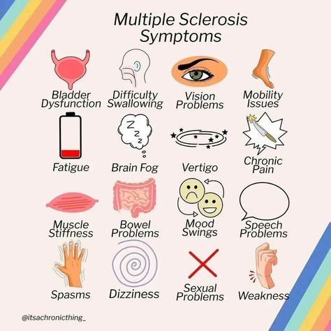 Ms Disease, Multiple Sclerosis Quotes, Multiple Sclerosis Symptoms, Ms Symptoms, Personal Revelation, Nursing Student Tips, Ms Awareness, Multiple Sclerosis Awareness, Brain Anatomy