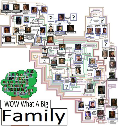 New family tree #ouat Ouat Family Tree, Ouat Season 7, Once Up A Time, Great Grandparents, New Family, Family Tree, Once Upon A Time, Books, Quick Saves