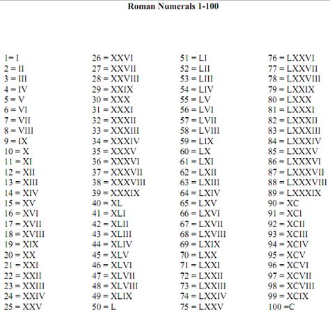 Roman Numeral Birthdate 1960 Roman Numeral Tattoo, Roman Numeral Meanings, 19 Roman Numeral Tattoo, 33 Roman Numeral Tattoo, 1970 Roman Numeral Tattoo, 30 Roman Numeral Tattoo, 23 In Roman Numerals Tattoo Ideas, Mmiv Roman Numeral Tattoo, 10 Roman Numeral Tattoo