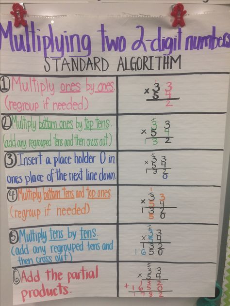 Multiplying 2 digit by 2 digit numbers anchor chart #anchorchart #process #multiplication 2 Digit Multiplication Anchor Chart, Noun Anchor Chart, Multiplication Anchor Chart, Multiplication Anchor Charts, Number Anchor Charts, 2 Digit Multiplication, Multiplication Worksheet, Plural Noun, Teaching Math Strategies