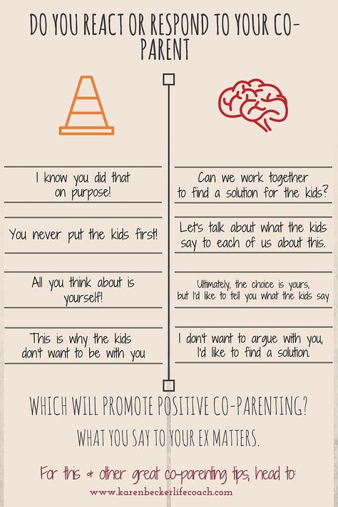 Are you responding or reacting to your ex? Check out this and other co-parenting tips at www.karenbeckerlifecoach.com Child Custody Battle, Co-parenting, Parallel Parenting, Divorce Advice, Single Mom Life, Parental Alienation, Parenting Plan, Parenting Help, Divorce And Kids