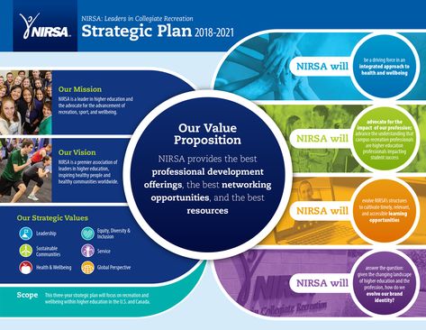 Strategic Plan Design, Formal Infographic, Scenario Planning, Corporate Layout, Organizational Chart Design, Architecture Symbols, Design Analysis, Theory Of Change, Program Evaluation