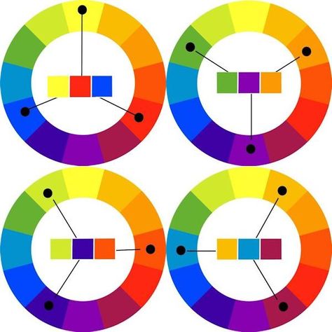 Triadic Color Scheme, 12 Color Wheel, Triad Color Scheme, Colour Wheel Theory, Color Theory Art, Tertiary Color, Colouring Techniques, Color Harmony, Color Psychology