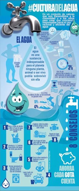 Tener #CulturadelAgua es un conjunto de #valores que se deben transmitir, ya que, el agua es una sustancia indispensable para el #planeta. Water Day, Education, Water