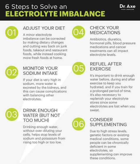 Electrolyte Imbalance, Raw Dairy, Kefir Yogurt, Blood Pressure Food, Fluid And Electrolytes, Magnesium Deficiency, Holistic Remedies, Health Magazine, Personal Health