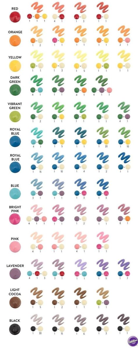 Color Mixing Chart Acrylic, Color Mixing Guide, Mixing Paint Colors, Color Mixing Chart, Icing Colors, Baked Yams, Painting Art Lesson, Small Canvas Art, Candy Melts