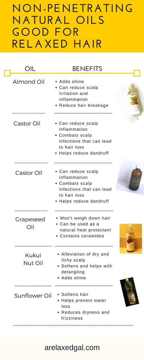 Infographic of Non-penetrating Natural Oils to Use on Relaxed Hair ~ A Relaxed Gal Relaxed Hair Regimen, Relaxed Hair Tips, Hair Oil Benefits, Relax Hair, Texlaxed Hair, Relaxed Hair Journey, Healthy Relaxed Hair, Relaxed Hair Care, Afro Hair Care