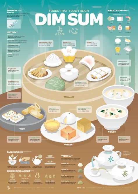 Info Poster, Infographic Examples, Infographic Inspiration, الفن الرقمي, Infographic Design Layout, Food Infographic, Creative Infographic, Infographic Poster, Infographic Illustration