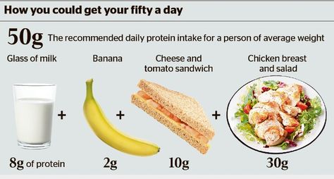 Drink Cupboard, 50 G Protein, Protein A Day, 50g Protein, Daily Protein Intake, Eating Too Much, Tomato Sandwich, Ate Too Much, A Chicken