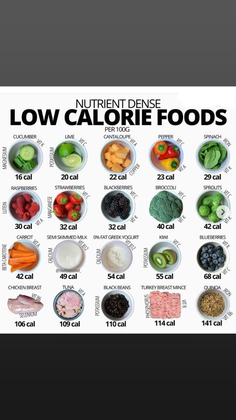 Low Calorie Foods, Food Calories List, Food Calorie Chart, 1200 Calorie Diet Plan, Healthy Low Calorie Meals, 1200 Calorie, Calorie Meal Plan, Low Calorie Snacks, 1200 Calories