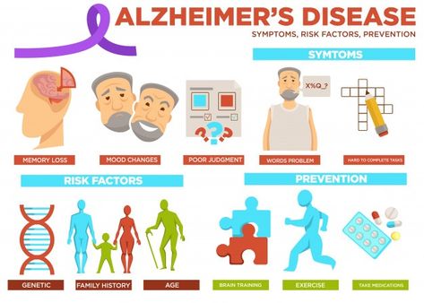 Alzheimer disease risk factor and preven... | Premium Vector #Freepik #vector #poster #family #medical #brain Poster With Text, Foot Reflexology Massage, Brain Memory, Brain Diseases, Genetic Diseases, Vector Poster, Medical Background, Disease Symptoms, Reflexology Massage