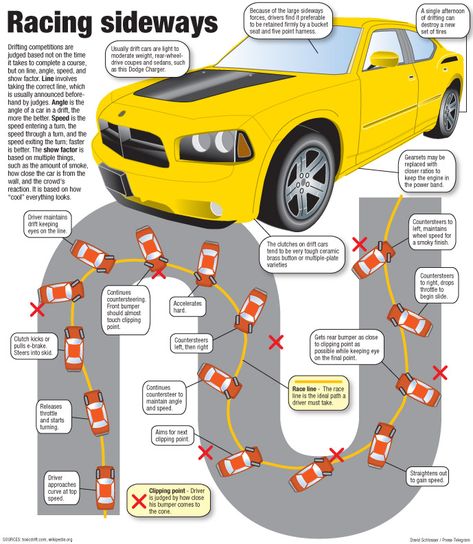 Will someone please teach me how to drift! How To Drift, Draw Cars, Aryton Senna, Track Driving, Car Facts, Rc Drift Cars, Rc Drift, Seni Dan Kraf, Driving Tips