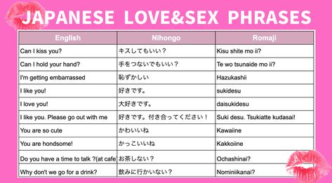 Japanese Nicknames, Basic Japanese Phrases, Cute Meaning, Love In Japanese, Nicknames For Girlfriends, Japanese Names And Meanings, Can I Kiss You, Japanese Vocabulary, Japanese Couple