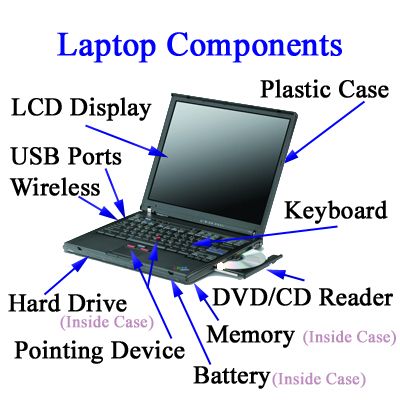 Computer Keyboard Shortcuts, English Corner, Music Mixer, Computer Notes, Computer Shortcut Keys, Basic Computer Programming, Computer Lessons, Learn Computer Science, Computer Learning