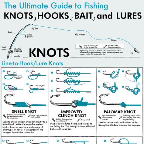 There are many reasons why fishing is a great hobby to begin: Just ask your local angler! It's a good way to enjoy the outdoors, it can be incredibly relaxing, it gives you a great sense of satisfaction, and fish is one of the healthiest foods you can eat. Fishing Tips And Tricks Hacks, Strongest Fishing Knots, Snell Knot, Best Fishing Knot, Palomar Knot, Fishing Line Knots, Best Fishing Lures, Hook Knot, Halibut Fishing