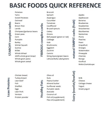 Step 1: choose a fibrous carb for every meal Step 2: choose a starchy carb for every meal Step 3: choose a lean protein for every meal Step 4: add healthy fats into some meals as needed to reach your daily calorie goal Fibrous Carbs, Kitchen Alcove, Lean Diet, Mind Movie, Clean Eating Guide, Team Quotes, Healthy Fitness Meals, Healthy Style, Carb Cycling