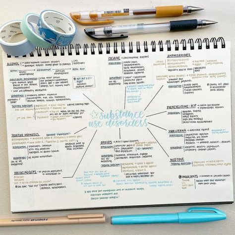 #mindmap #studygrammer #study #studynotes #handwritting #lettering #studywithme #studymotivation Note Taking Strategies, Infographic Examples, Presentation Ideas For School, Mind Map Design, Mental Map, Study Flashcards, Medical School Essentials, Print Planner, Study Smarter