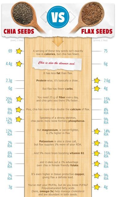 Chia vs Flax: the pros and cons of eat food. Chia Vs Flax Seed, Diet Infographic, Garlic Broccoli, Healthy Seeds, Flax Seeds, Food Info, Healthy Nutrition, Flax Seed, Chia Seeds