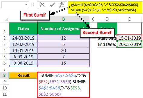 Microsoft Excel Formulas, Computer Science Programming, Excel Formulas, Excel Formula, Certificate Of Completion, Excel Templates, Last Date, Syntax, Microsoft Excel