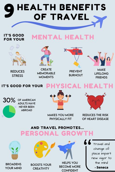 Why do we all miss travelling so much? Is escaping to a beach somewhere really just a luxury, or does it carry real and lasting benefits for your health? Visit the article to discover the proven health benefits of travelling for your body and mind Benefits Of Traveling, Travel Wellness, Study Abroad Travel, Monday Post, Travel Benefits, Blood Sugar Diet, Health Activities, Best Meditation, Reiki Meditation