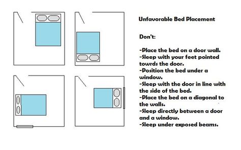 Unfavorable Bed Placement Bed Orientation, Reorganize Bedroom, Feng Shui Bedroom Layout, Bedroom Furniture Placement, Narrow Bathroom Designs, Feng Shui Mirrors, Feng Shui Bedroom Tips, Bed Placement, Arranging Bedroom Furniture