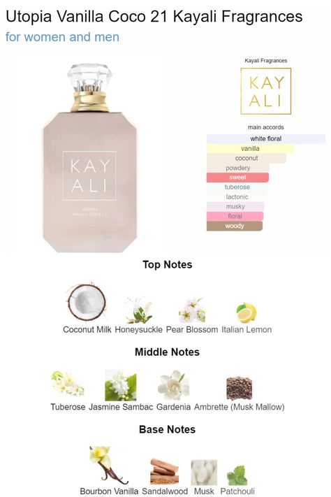 Kay Ali Perfume Vanilla Coco, Kayali Perfume Vanilla Coco, Coco Vanilla Perfume, Kayali Utopia Vanilla Coco, Kayali Vanilla Coco, Kay Ali Perfume, Kayali Utopia, Kay Ali, Kayali Perfume