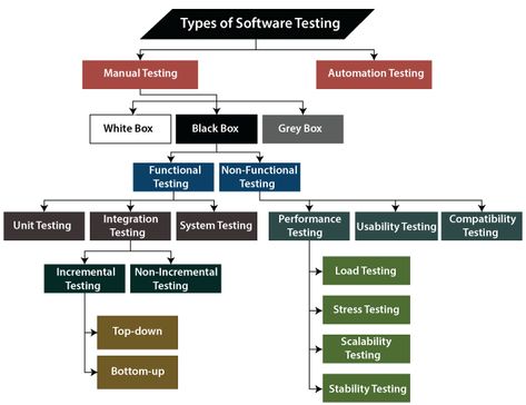 #System_Testing        #Software_Testing     #White_Box_Testing     #Manual_Testing      #Unit_testing Software Testing Tutorials, Software Testing Roadmap, Qa Manual Testing, Qa Tester Software Testing, Qa Analyst, Software Testing Interview Questions, Technology Vocabulary, Testing Software, Software Tester