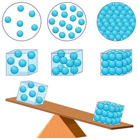 Free vector density states of matter for... | Free Vector #Freepik #freevector #density #states-matter #science-experiment #physics-science Learning Chemistry, Physical Properties Of Matter, State Of Matter, Science Clipart, Properties Of Matter, Matter Science, States Of Matter, Physical Change, Physical Properties