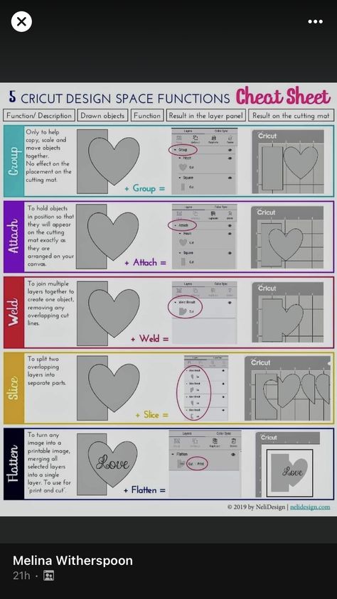 Circuit Shirt Sizing, Different Types Of Vinyl For Cricut, Cricut Vinyl Types And Uses Chart, Cricut Access Fonts Cheat Sheet, Cricut Design Space Fonts Cheat Sheet, Cricket Joy Projects Craft Ideas, Cricut Expression Projects, Cricut Storage, Cricut Projects Easy