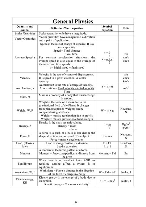 Cornell Notes Physics, Igcse Physics Tips, Work Physics Notes, Grade 10 Physics Notes, General Physics Notes, Igcse Physics Formulas, Science Physics Notes, Physics Lessons High School, Igcse Physics Revision