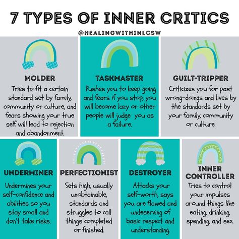 The inner critic is the part of you that judges you and demeans you. It can lower your self-worth and self-confidence. This is one of the most difficult issues that people face. ⠀ ⠀ According to Jay Earley, PhD and Bonnie Weiss. LCSW, they identified 7 types of inner critics that people are most challenged with.⠀ Self Reparenting, Inner Coach Vs Inner Critic Activities, Inner Critic Worksheet, Inner Critic Quotes, Lindsay Braman, Self Forgiveness, Counselling Tools, Internal Family Systems, Mental Health Therapy