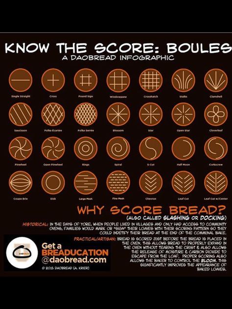 Boule Scoring Patterns Types Of Breads, Bread Scoring Patterns, Veggie Board, Savory Baking, Bread Scoring, Bread Designs, Bread Starter, Artisan Bread Recipes, Yeast Breads