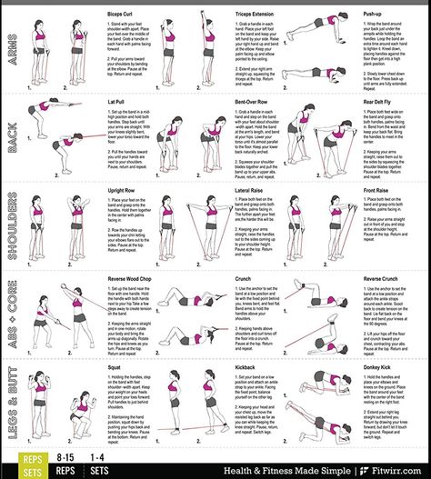 Resistance Tube Workout, Excersise Band Workout, Resistant Band Workouts, Pilates Barre Workout, Pilates Bar, Workout Program Gym, Band Workouts, Resistance Band Training, Gym Workout Plan For Women