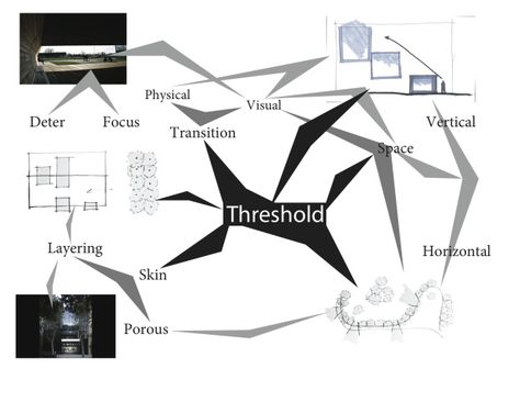 Phenomenology Architecture, Location Analysis, Graduation Design, Mind Maps, Site Analysis, Concept Diagram, Mind Map, School Architecture, Concept Architecture