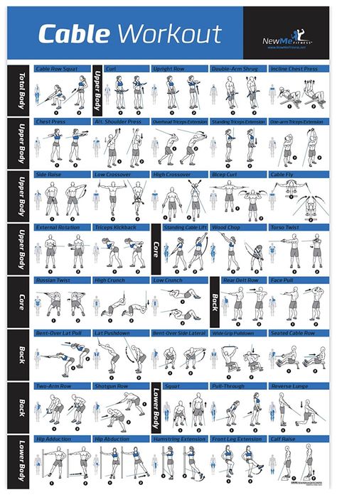 Cable Machine Exercises, Cable Workouts, Machine Exercises, Cable Machine Workout, Bowflex Workout, Exercise Poster, Cable Workout, Home Gym Exercises, Gym Workout Chart