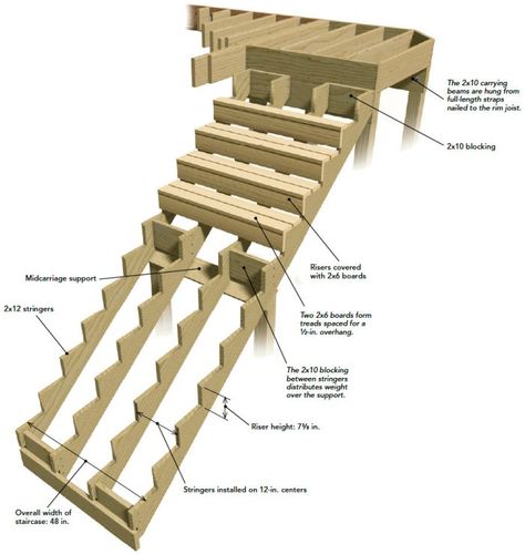 Adding Stairs To Deck, How To Build Deck Stairs, Second Story Deck Stairs, Exterior Wood Stairs, Diy Deck Stairs, Deck Stairs With Landing, Deck Steps Ideas, Deck Stairs Landing, Building Deck Steps