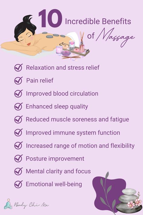 Visit in.bodychi.me and search for a massage therapist near you! #massage #massagetherapy #massagetherapist #massageindia #MassageOil #Massageclinic #MassageTime #massagelife #massagespa #massagebar #wholebodymassage #massageday #MassageTherapists #bodychime Why Massage Is Important, Massage Post Ideas, Massage Therapy Funny, Text Messages Humor, Massage Party, Affinity Photo Tutorial, Massage Prices, Massage Therapy Quotes, Salvation Scriptures