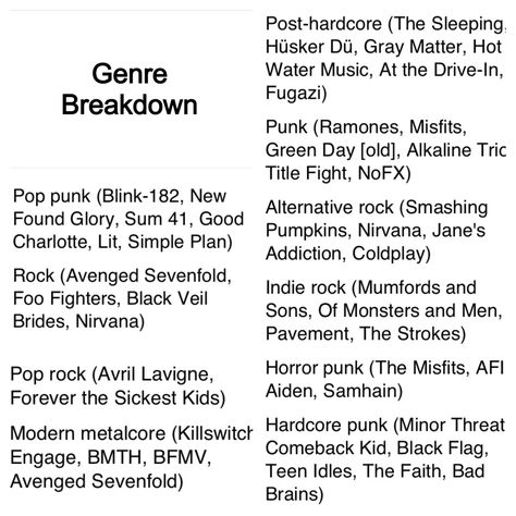 Genre breakdown for those of us who have been confused (this is only according to one website but it seems legit). So I guess this means I like punk, pop punk, rock, alternative rock, and indie rock. And this list doesn't include the emocore styles but a lot of bands people try to put into the above categories just to avoid being "emo"... Well, they're emocore. Get used to it I guess. But they're ultimately based in punk rock and are often influenced by the above genres so... There's still that. Punk Band Recommendation, Punk Things To Do, Post Punk Music, Post Punk Aesthetic Outfits, Pop Punk Playlist Names, Punk Rock Jacket, Different Types Of Rock Music, Punk Symbols Meaning, Goth Bands List