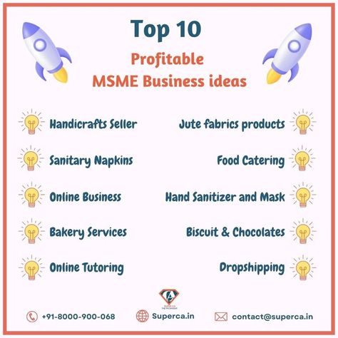 Top 10 Profitable MSME Business ideas Profitable Business Ideas, Easy Loans, Small And Medium Enterprises, Aadhar Card, Jute Fabric, Indian Government, Media Specialist, Bakery Business, Online Tutoring