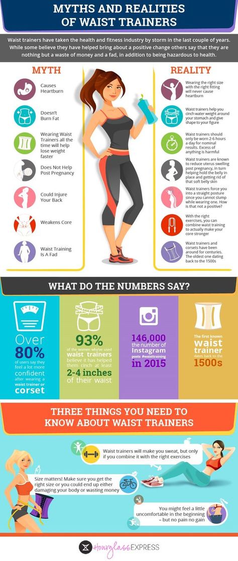 Waist Training 101 Waist Training Workout, Fitness Infographic, Corset Training, Waist Trainers, Fat Workout, Waist Training Corset, Waist Workout, Low Cal, Waist Training