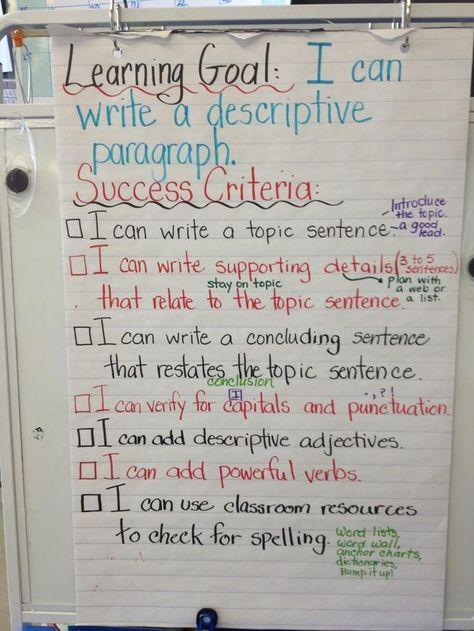 Descriptive Paragraph Writing Grade 3, Success Criteria Anchor Charts, Writing Success Criteria, Learning Targets And Success Criteria, Teacher Clarity, Hamburger Writing, Ks2 Writing, Learning Intentions And Success Criteria, Writing A Paragraph