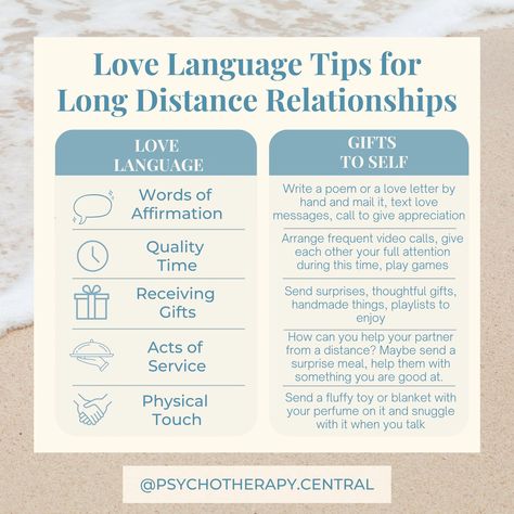 Many of you have asked about long-distance relationships. It is not unusual for couples to have been separated by distance while actively trying to show love. When we are distant, there is an opportunity to be more intentional with our love. We need to give MORE thought to how the other person might feel our… Long Distance Affirmation, Physical Touch Love Language Long Distance, Long Distance Love Language, 30 Days Long Distance Relationship Challenge, Long Distance Relationship Psychology, Tips For Long Distance Relationships, Online Date Ideas Long Distance, Long Distance Tips, Ldr Tips