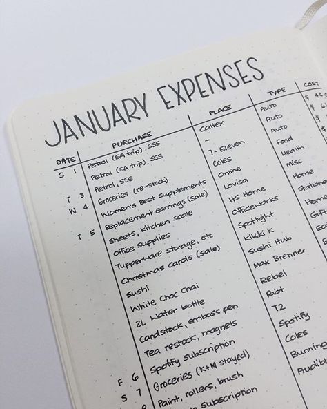 Time for another well-used spread—expense tracking!  (took me so long to find that emoji that I needed it thrice haha). I use this expense tracker in conjunction with the CoinKeeper app (which I LOVE)—it might seem a bit redundant to track things in two places, but my bujo version allows me to see spending habits a bit clearer while CoinKeeper makes it all portable and digital (and fun!) How do you guys track expenses? Would love to see some other spreads! Online Bullet Journal, Track Things, Bullet Journal Budget, Expenses Tracker, Finance Bullet Journal, Track Expenses, Bullet Journal Page, Finance Tracker, Budget Planer