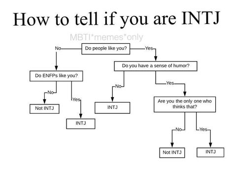 #INTJ #MBTI Intj And Enfp Relationship, Intj Enfp Relationship, Intj Intp Relationships, Intj X Istp, Intj And Enfp, Enfp X Intj, Enfp Intj, Intj Humor, Intj Enfp